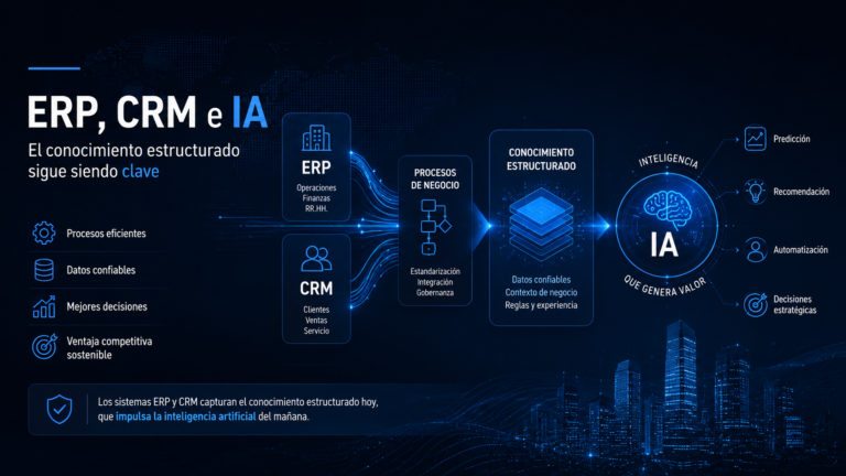 Los ERP y CRM seguirán MUY VIGENTES en el corto y mediano plazo.