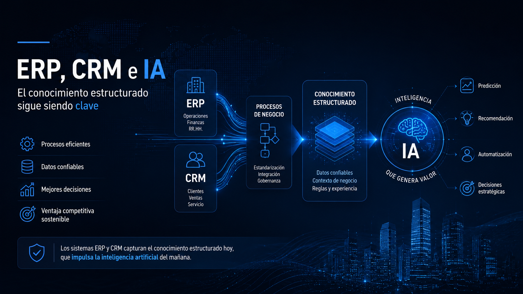 Los ERP y CRM seguirán MUY VIGENTES en el corto y mediano plazo.