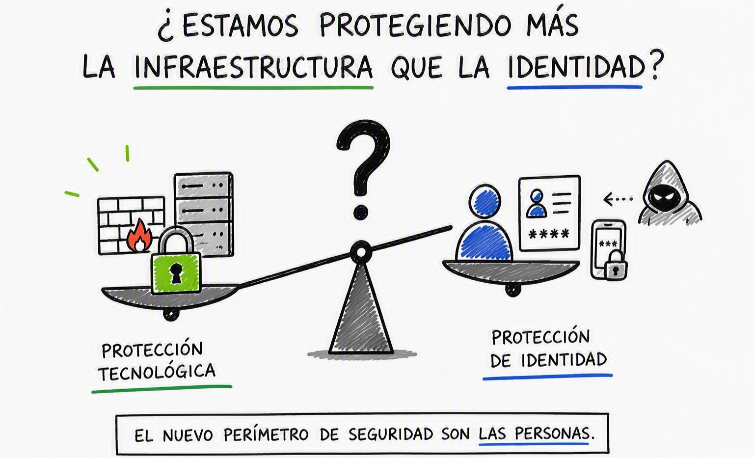 La identidad personal es hoy uno de los mayores riesgos de ciberseguridad